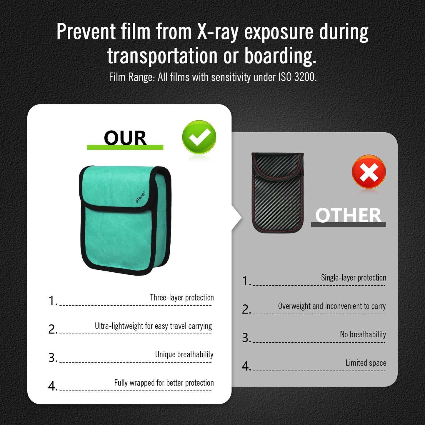 eTone Anti-X-ray Film Guard Lead Foil Protection Bag for 135 35mm 120 4x5 B/W Color Film(Blue or Green)