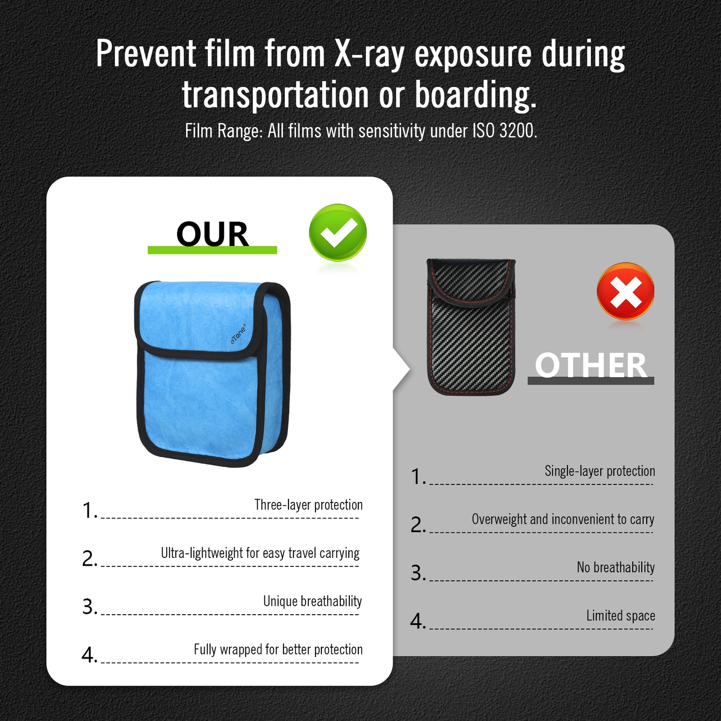 eTone Anti-X-ray Film Guard Lead Foil Protection Bag for 135 35mm 120 4x5 B/W Color Film(Blue or Green)