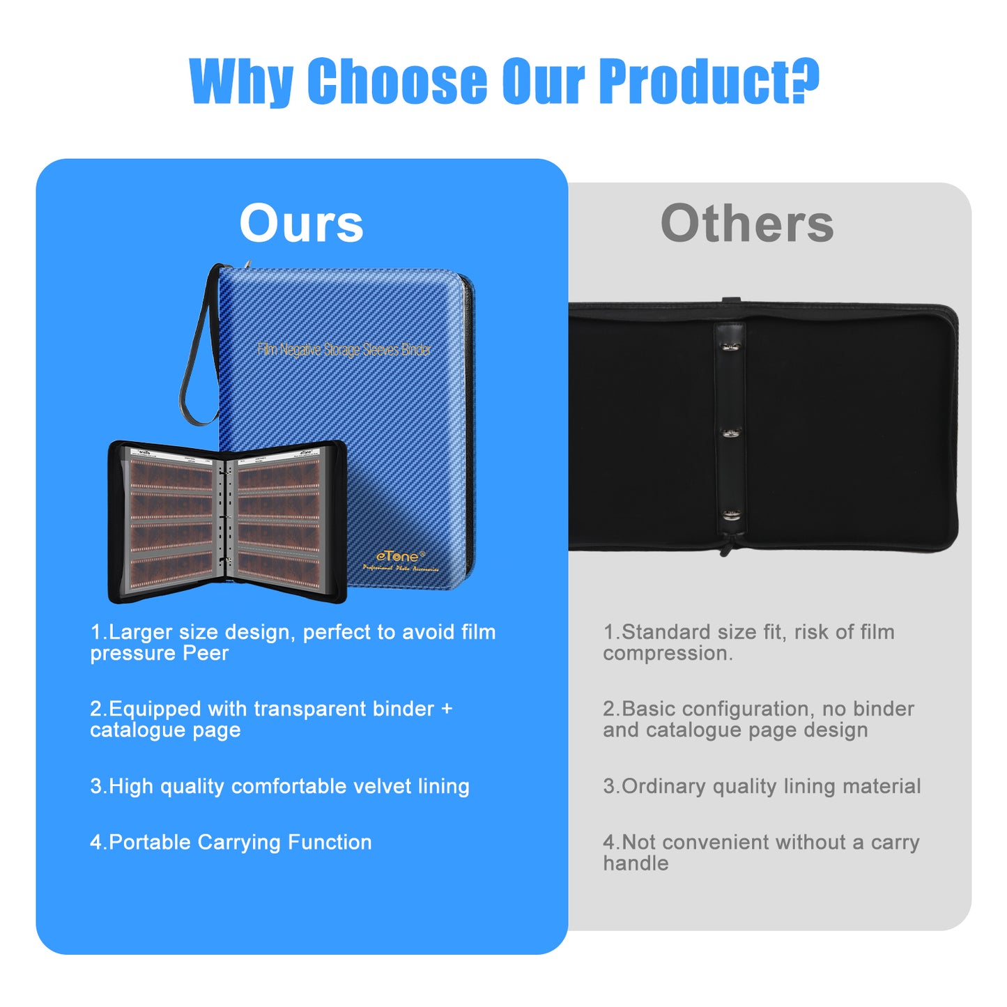 Blue Film Photo Binder Zipper Album 120 6x7 6x6 Archival Negative Storage Slide Page