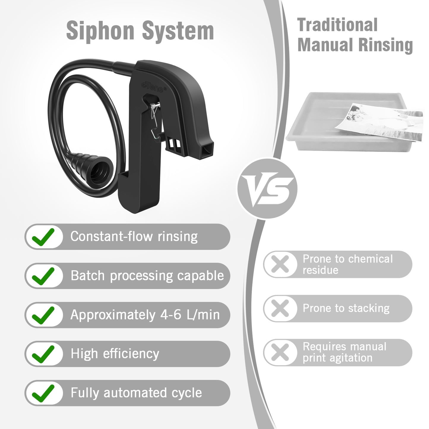 eTone Automatic Tray Dish Siphon For B/W Color Film PhotoPaper Darkroom Developing Processing Equipment